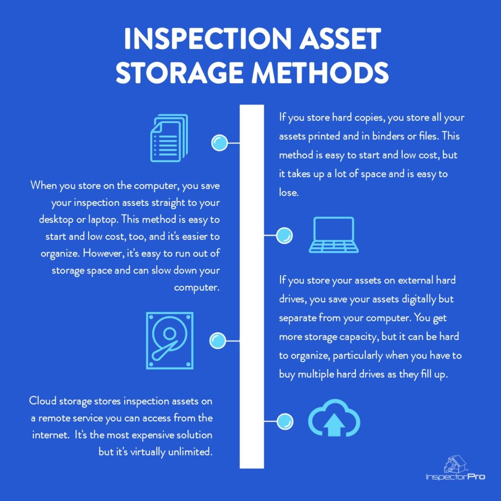 inspection assets