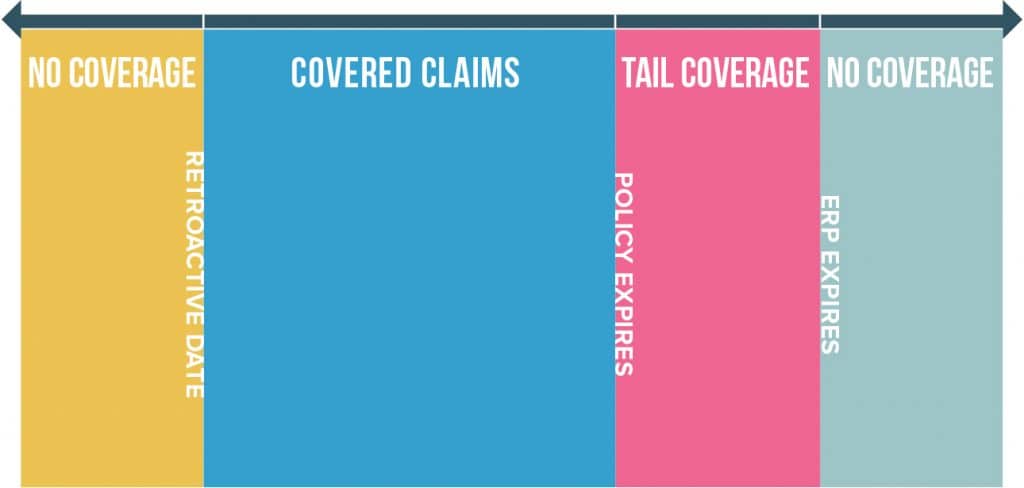 home inspector tail coverage