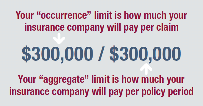infographic explaining how insurance limits are written