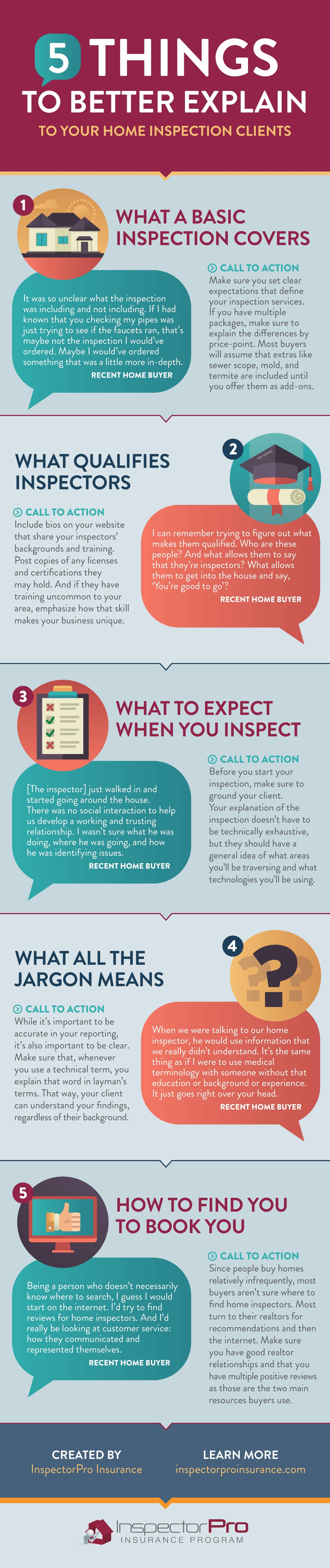 home inspection clients