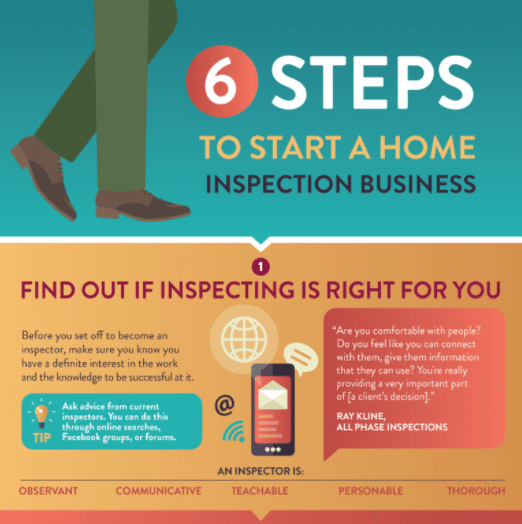 Preview of infographic that reads "6 Steps to Start a Home Inspection Business."