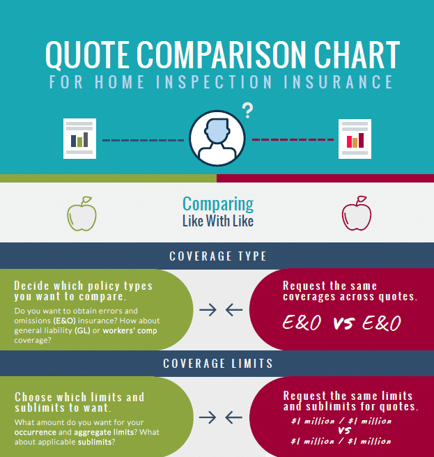 quote comparison chart