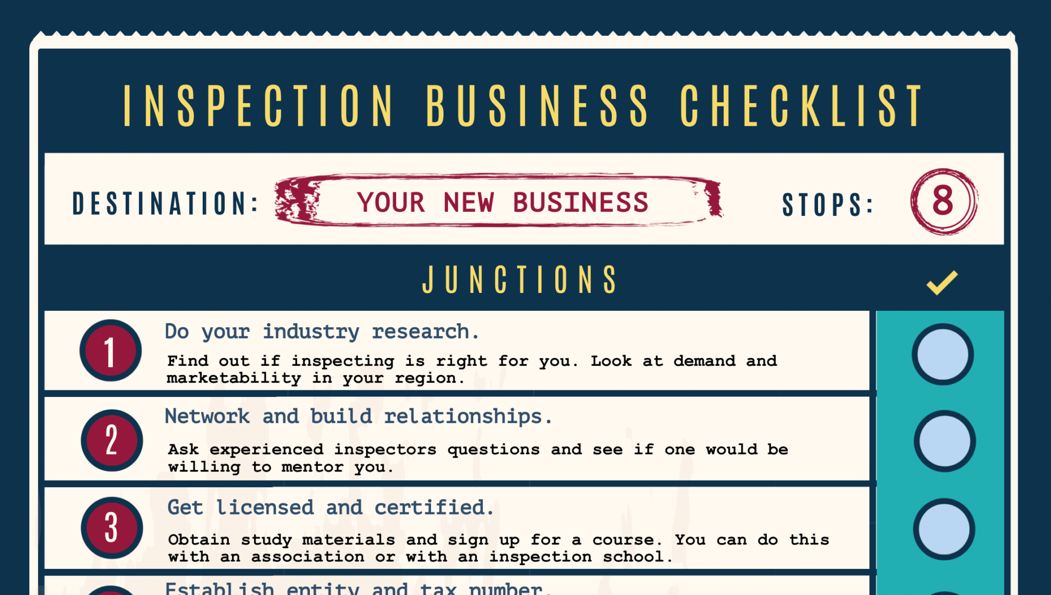 inspection business checklist