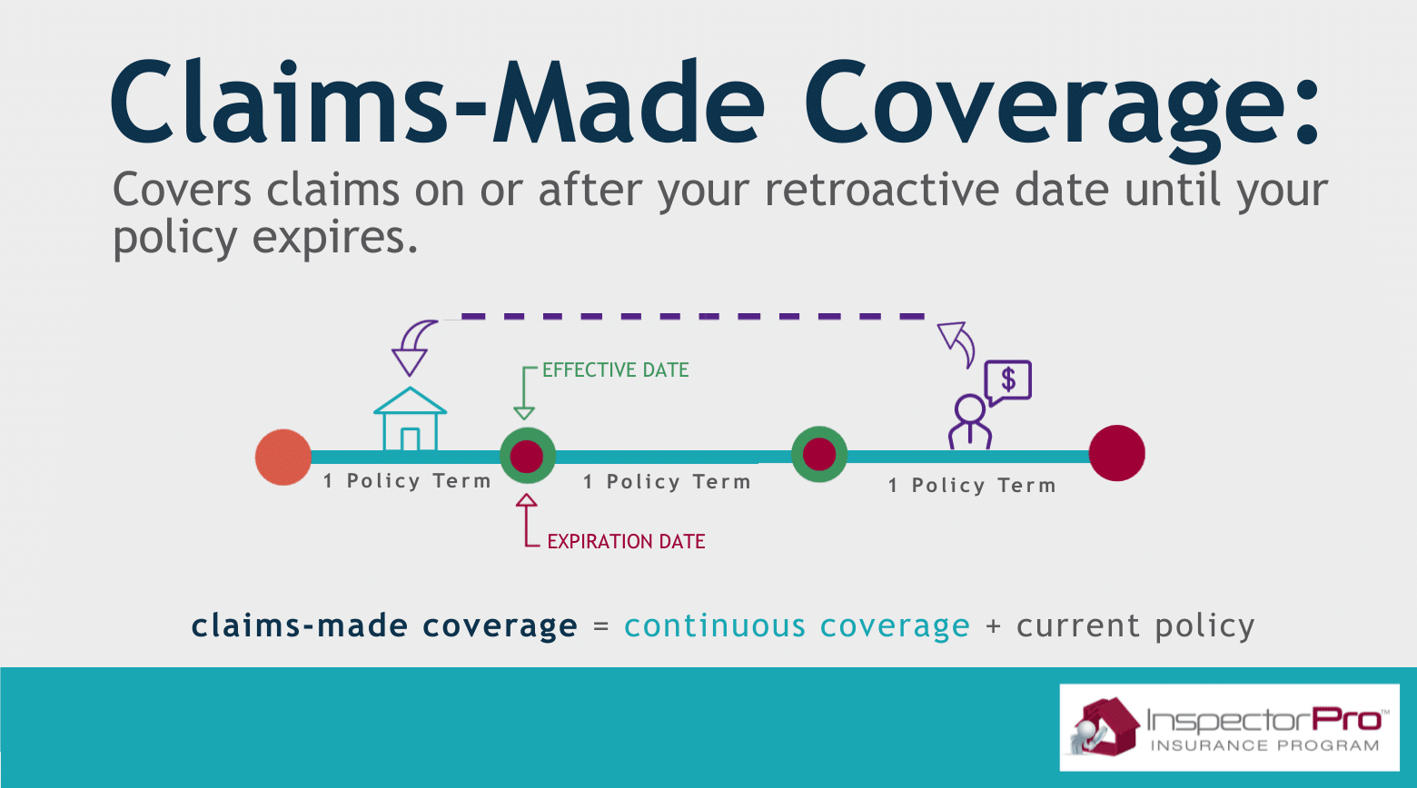 Retrospectively Rated Insurance: What it Means, How it Works