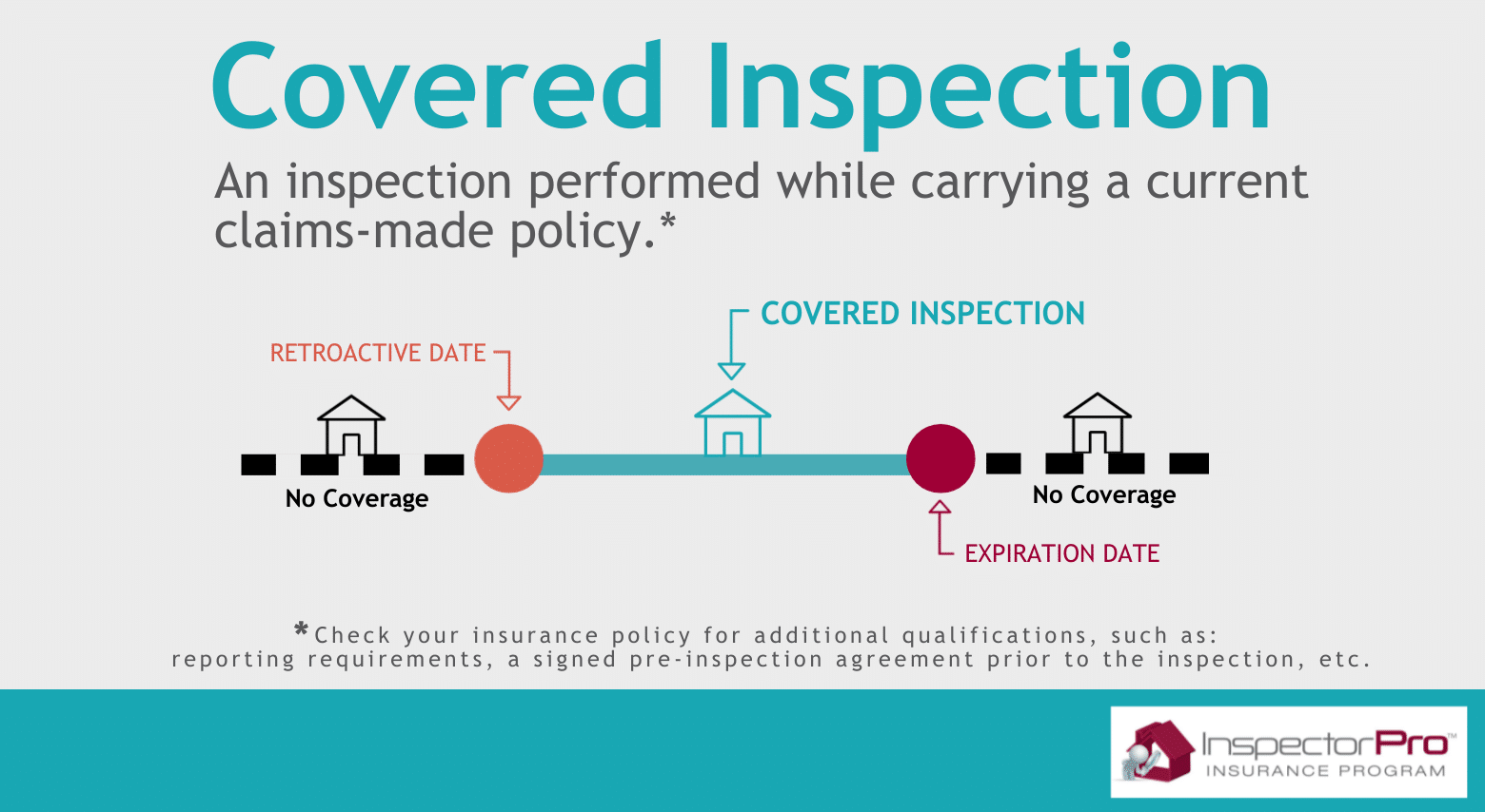 covered home inspection