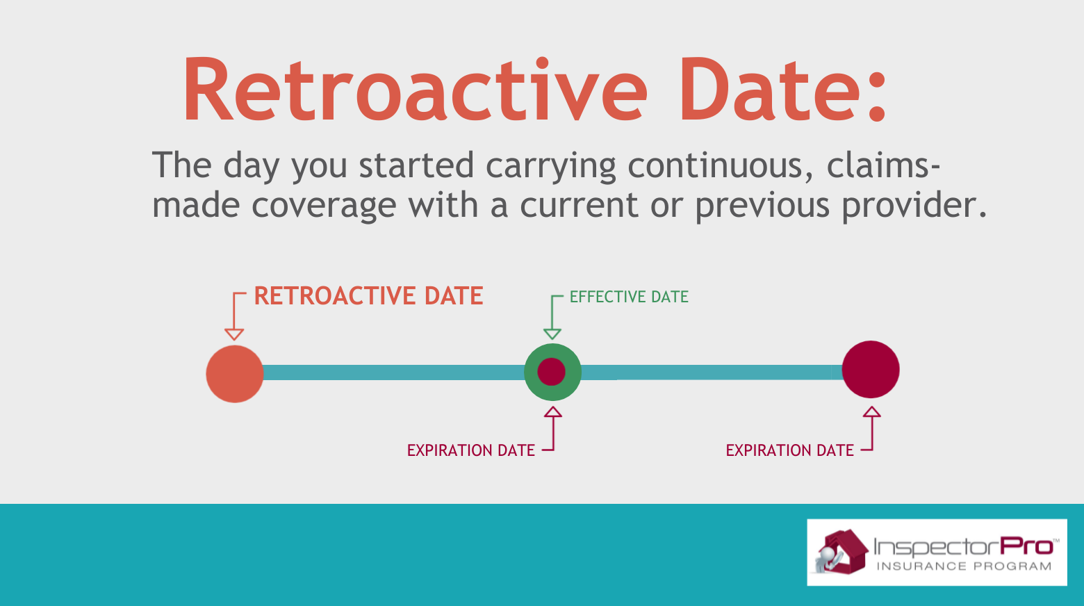 Retrospectively Rated Insurance: What it Means, How it Works