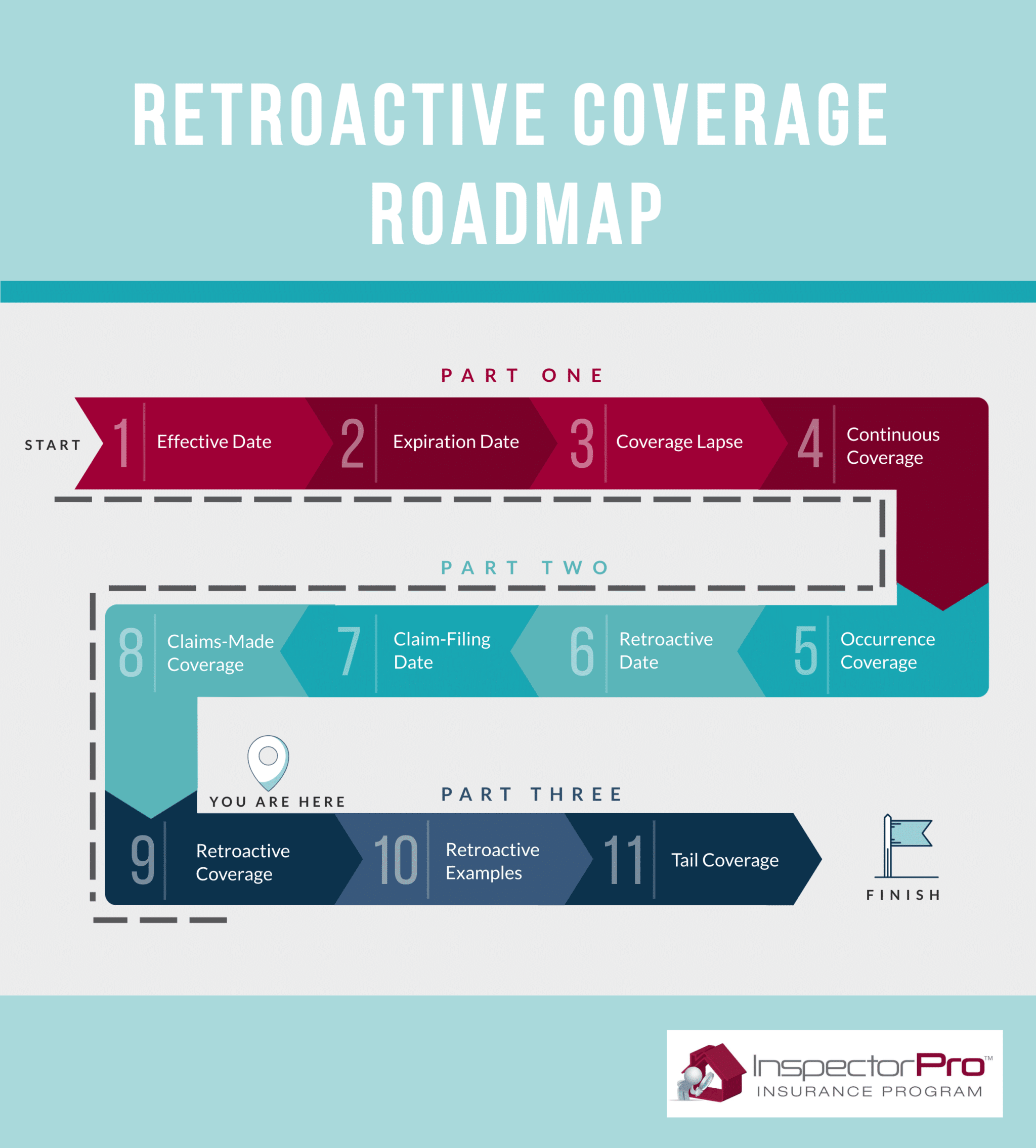 retroactive home inspection coverage