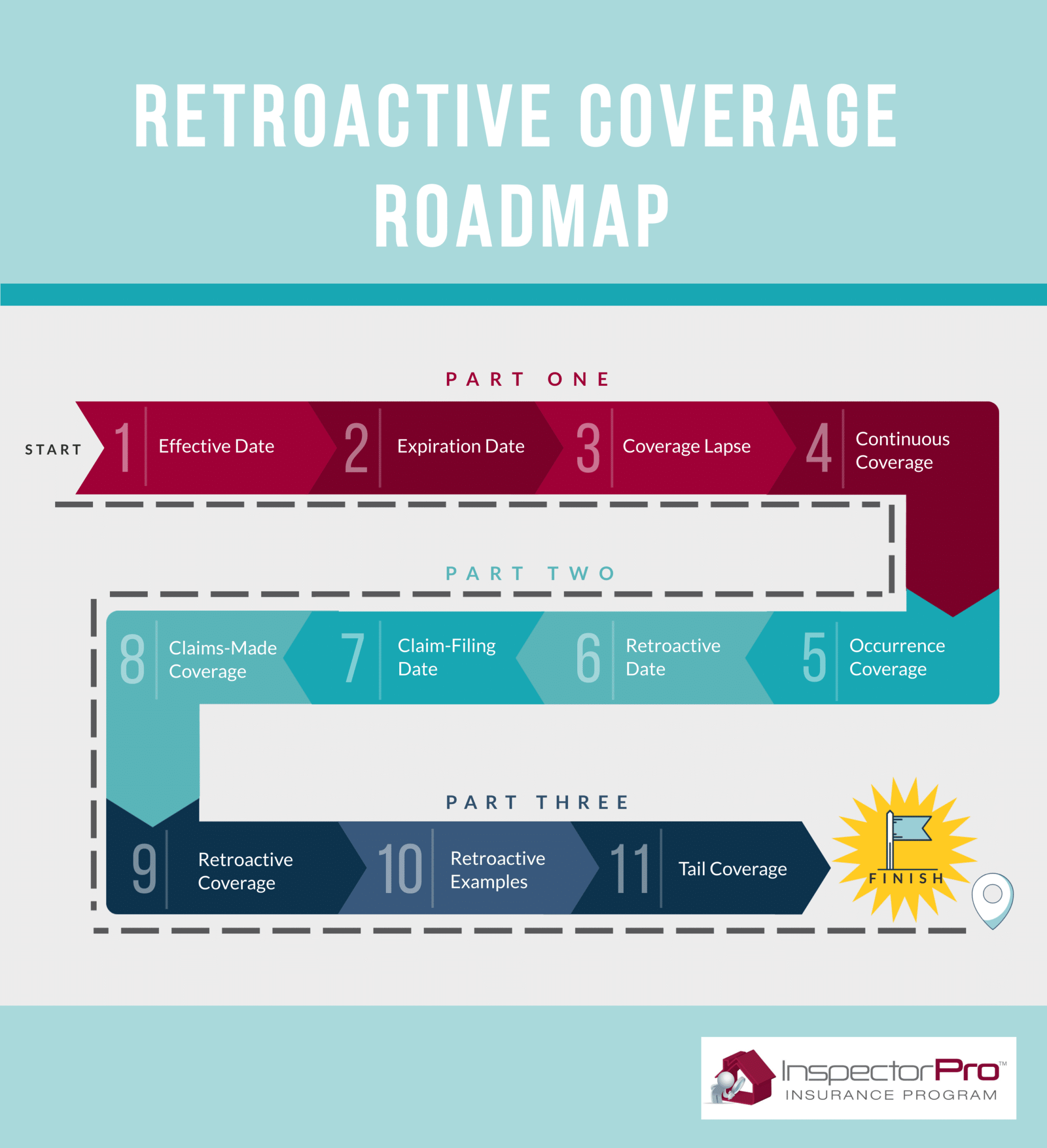 retroactive home inspection insurance