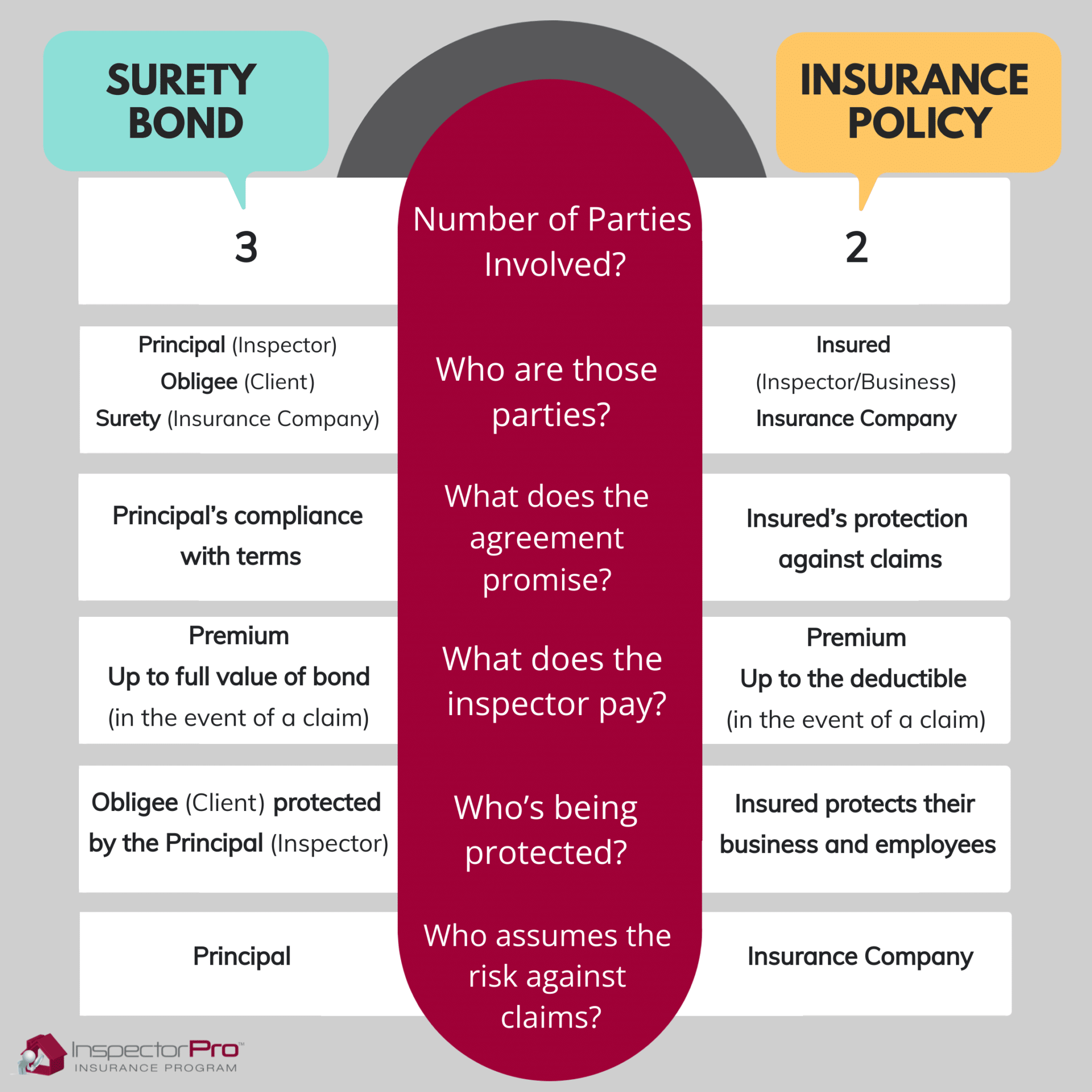 Insurance vs. Bonds What Home Inspectors Should Know