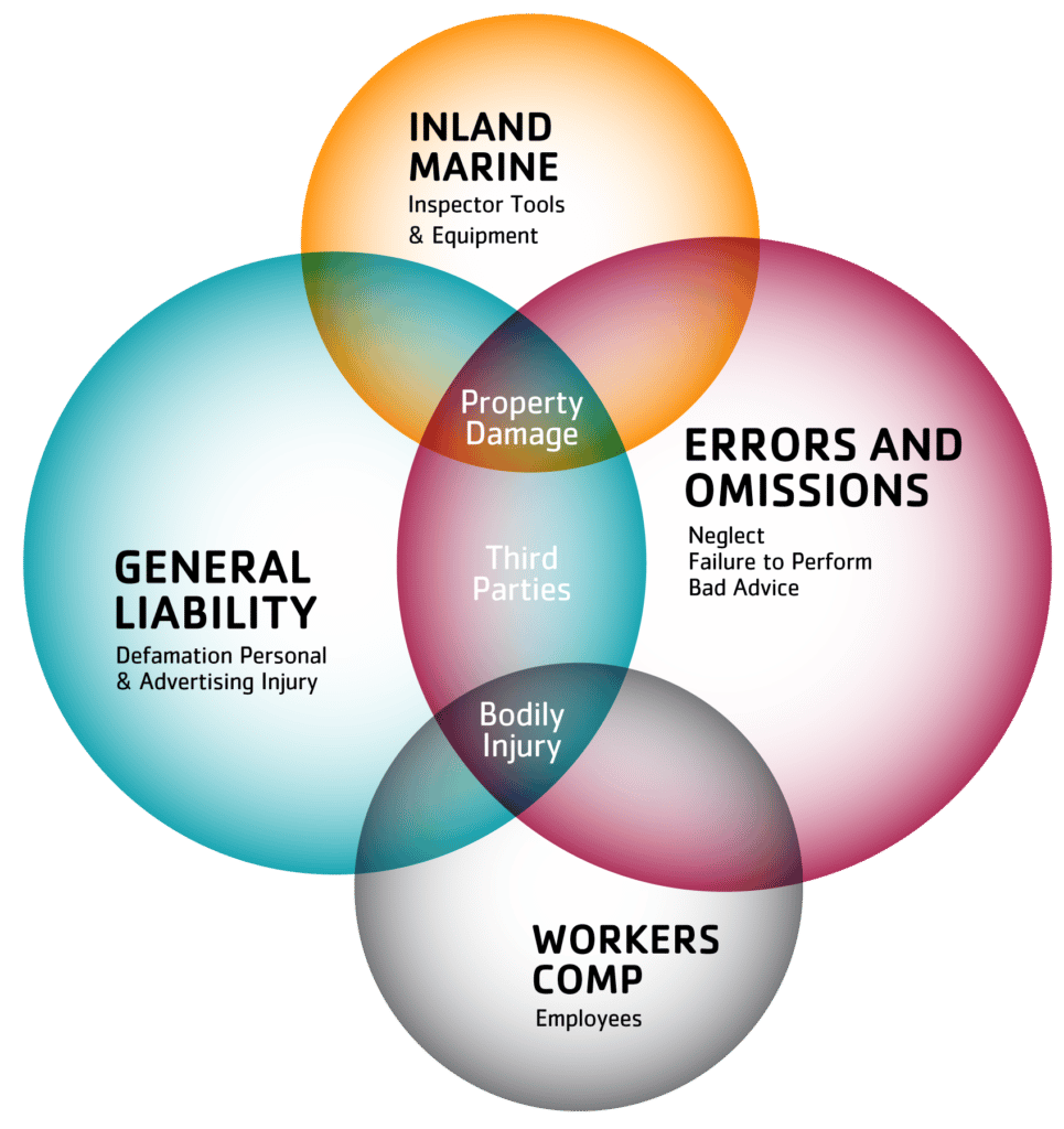 venn diagram comparing insurance types