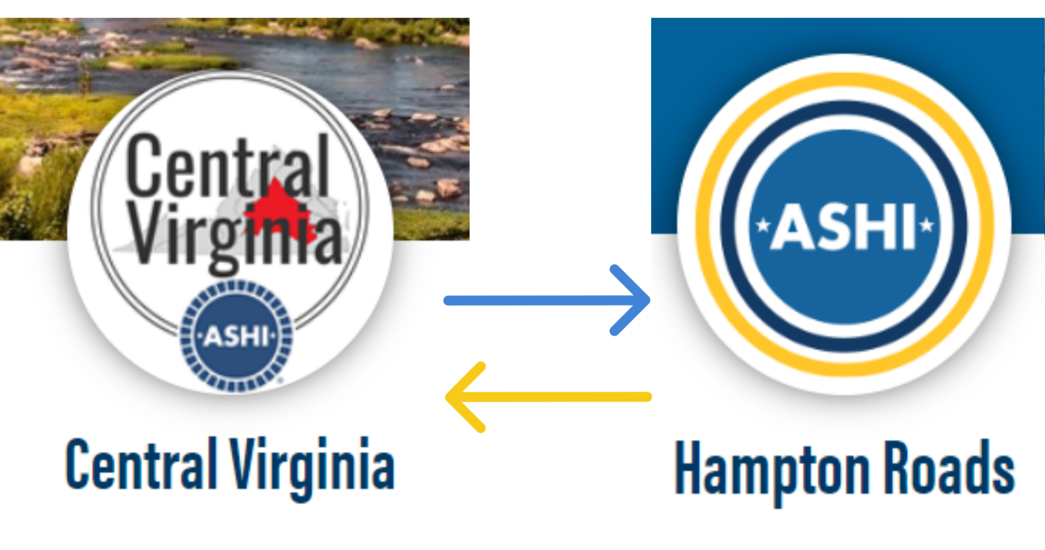 Central Virginia and Hampton Roads ASHI - Logos with blue and yellow arrows pointing between the