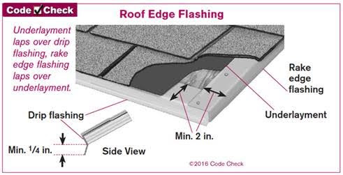 A diagram demonstrating roof edge flashing, from "Code Check Building 4th Edition."